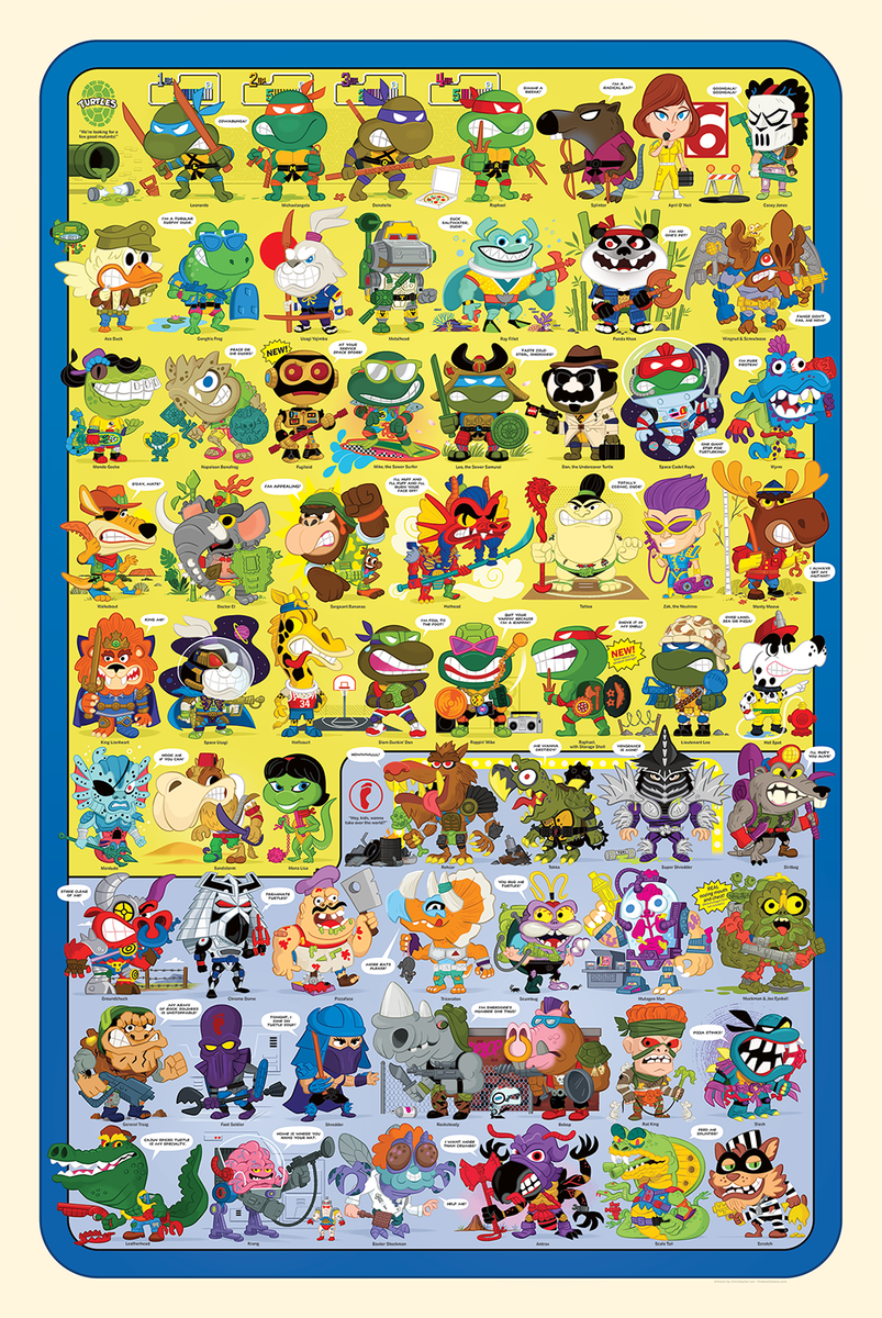 TMNT Action Figure Compendium (2020) – The Beast Is Back Inc